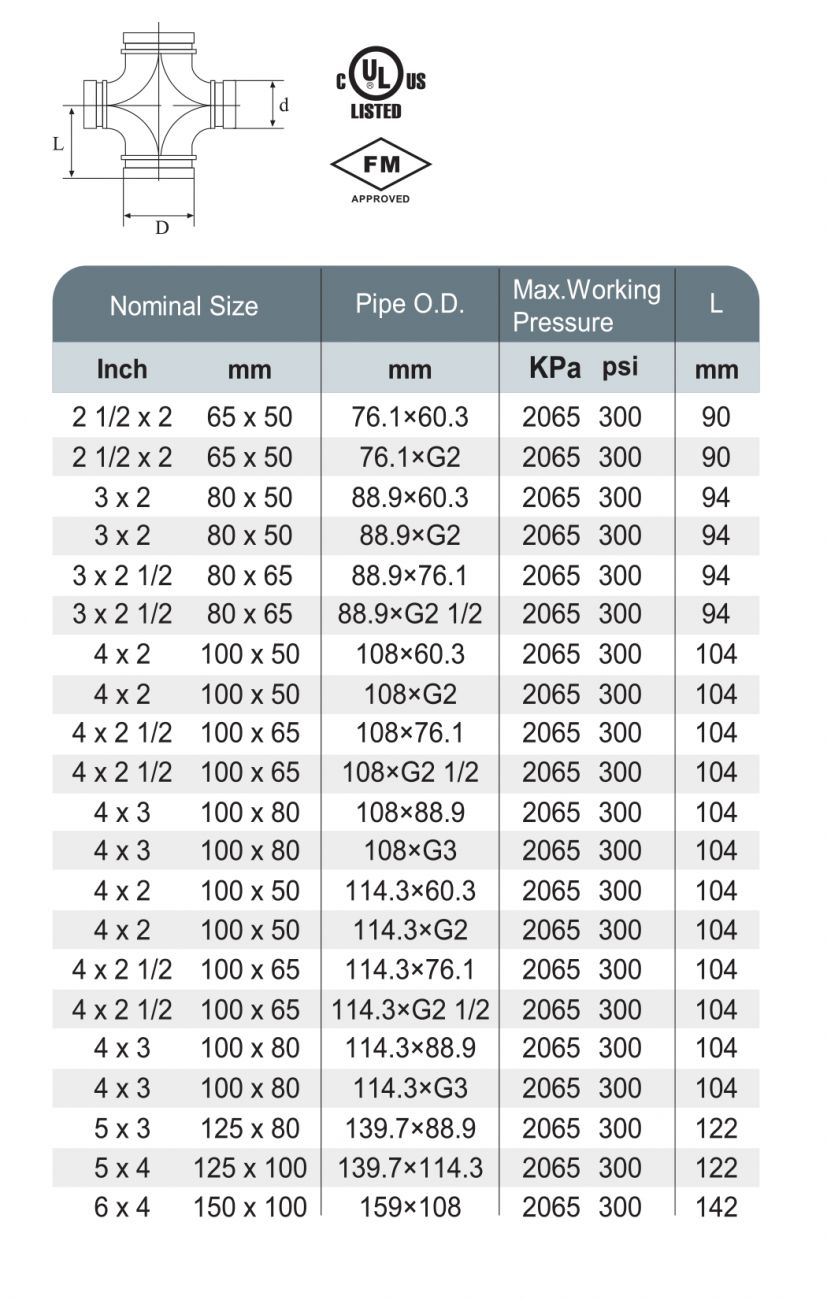 XGQT05 - Reducing Cross - Recomb