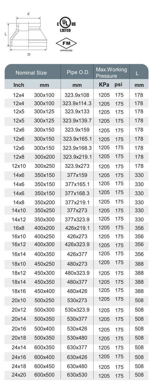 XGQT07 - Reducer Grooved - Recomb