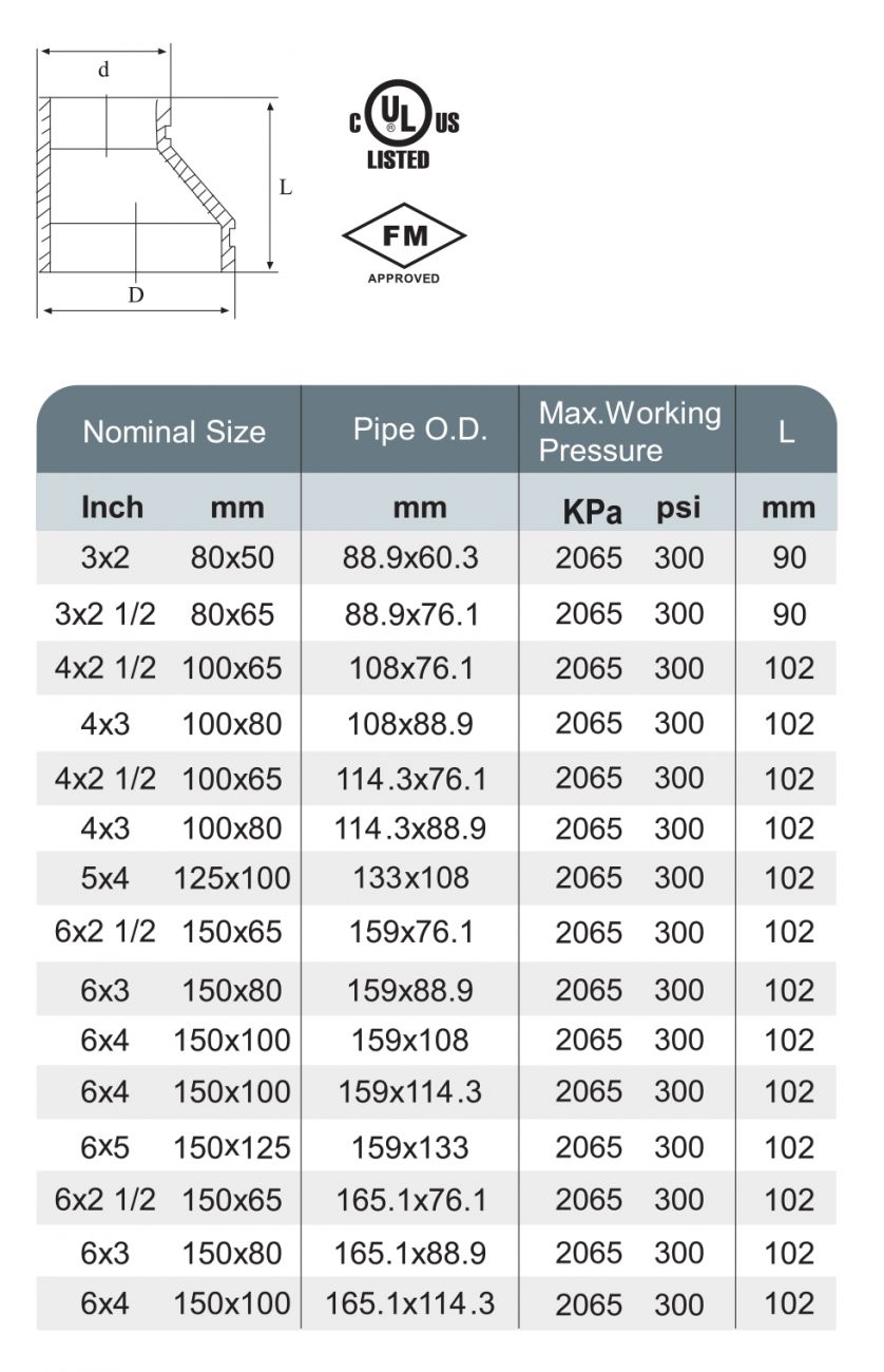 XGQT07P - Eccentric Reducer