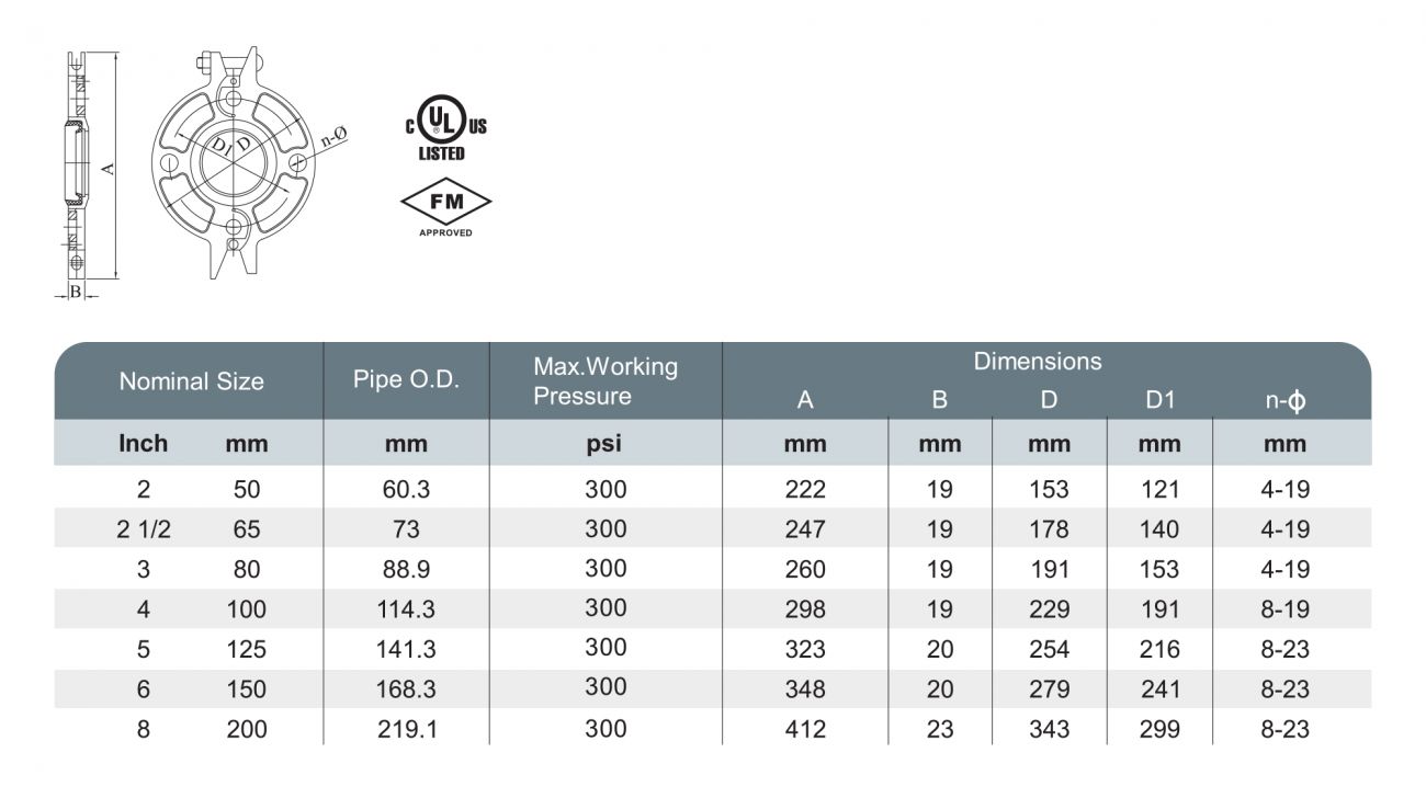 XGQT08B - Hinged Flange Adapter