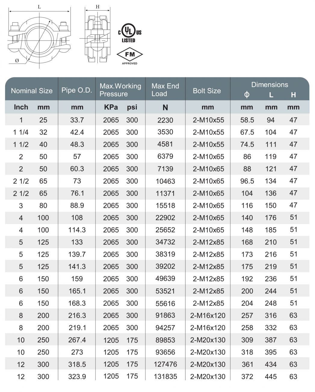 XGQT1 - Rigid Coupling