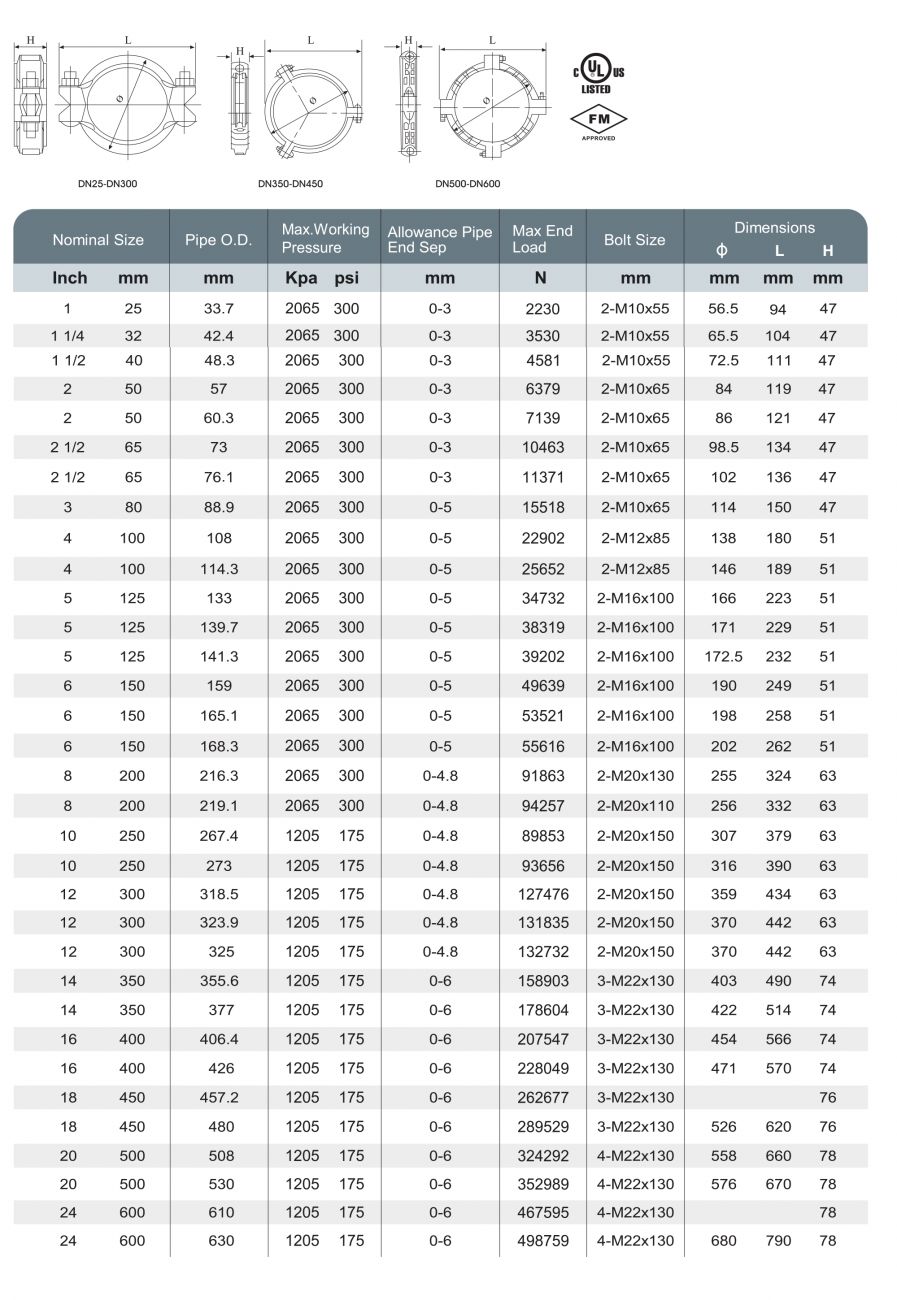 XGQT2 - Flexible Coupling