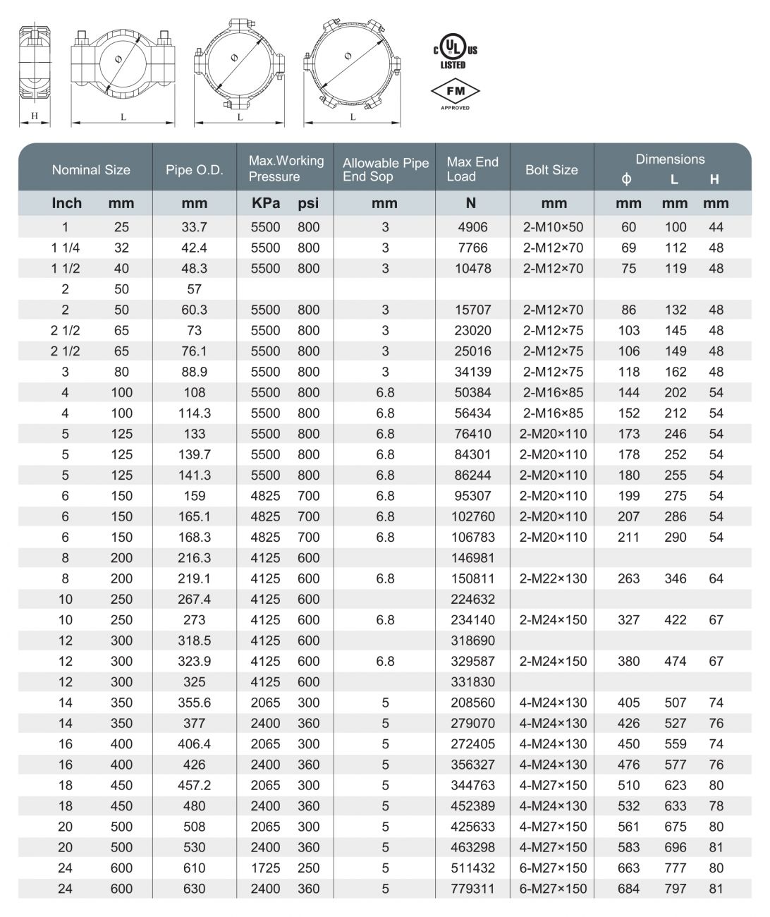 XGQT2G - Standard Flexible Coupling