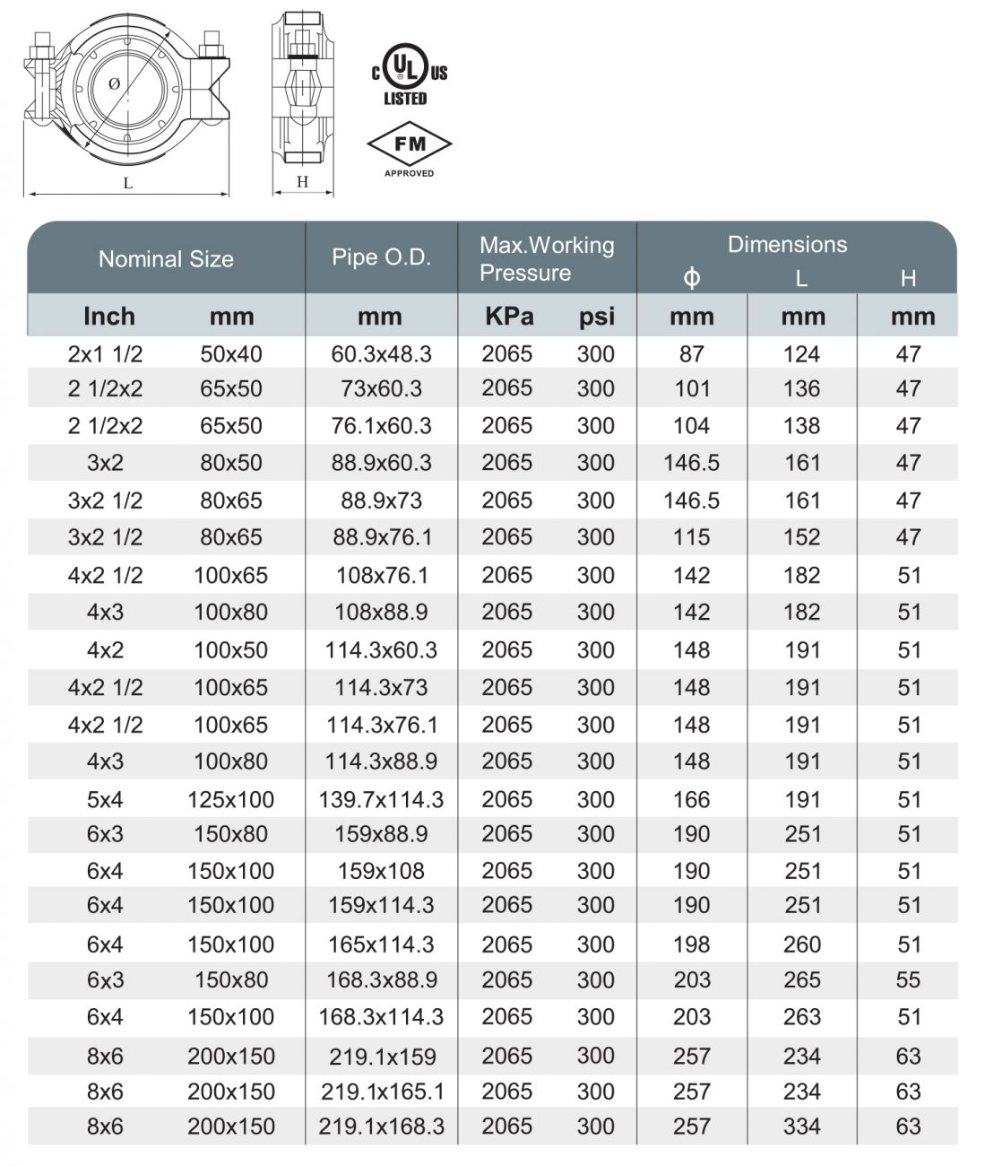 XGQT2Y - Reducing Coupling
